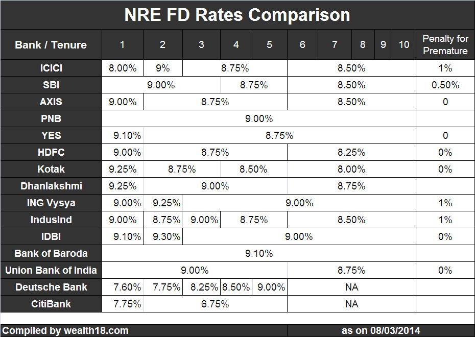 Hdfc bank forex rates for nri