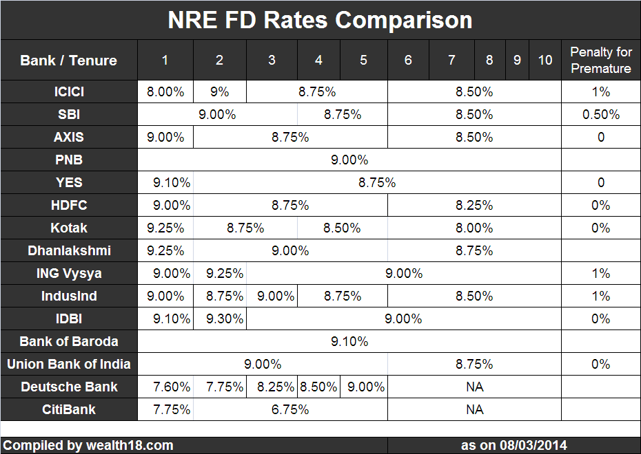 icici nri forex rates