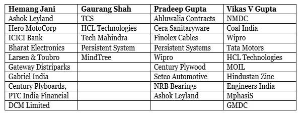 best small cap stocks to buy for long term india