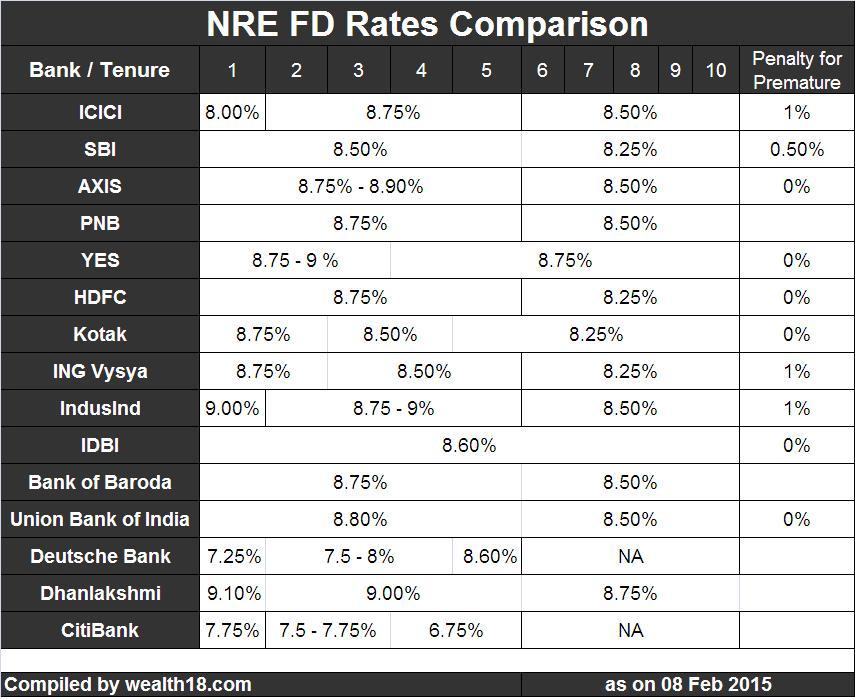 hdfc usd exchange rates