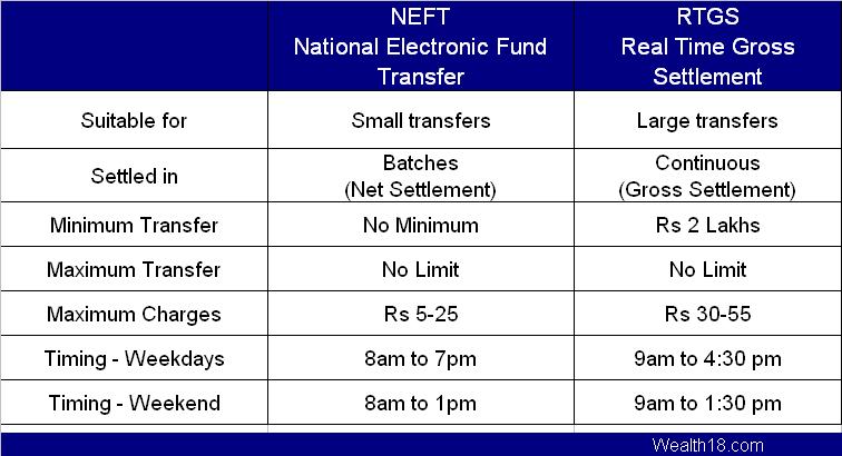 neft-rtgs-difference