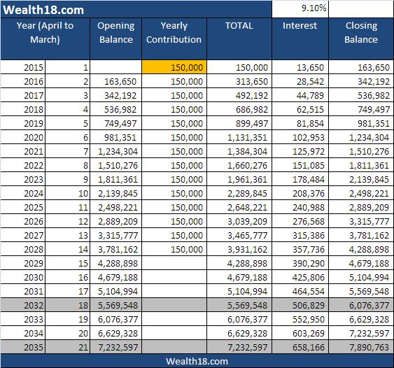 sukanya-samriddhi-account-maturity-value-calculator-wealth18