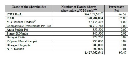 icici-pru-top-10