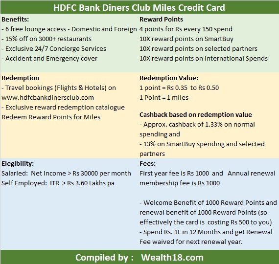 Hdfc Regalia Forex Card Review The Forex Scalper Mentorship Package