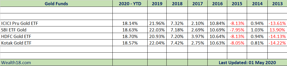 best performing mutual funds for 2014