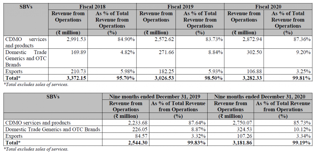 Windlas Biotech IPO Analysis, Details, Review, Opening Date, Issue